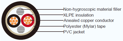 Mecanografíe a CV JIS el PVC estándar del cable XLPE del LV del CU para la distribución de poder de fines generales