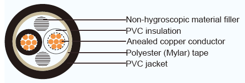 Tipo cable aislado PVC estándar de CVV JIS para el equipo eléctrico de supervisión