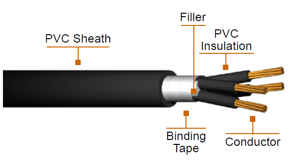 Tipo cable aislado PVC estándar de CVV JIS para el equipo eléctrico de supervisión