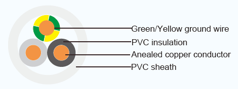 Tipo japonés VVR - clase 2 del cable eléctrico del PVC del GRD con sin tierra verde amarilla